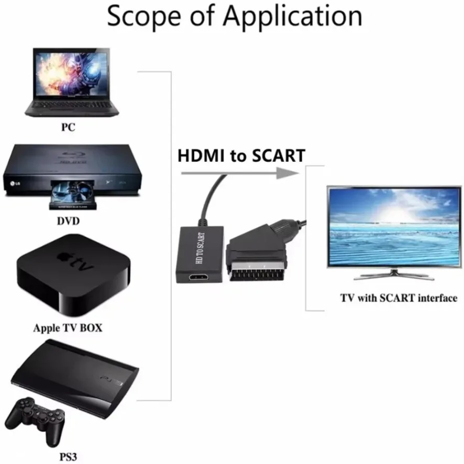 Adaptor Amplifier Video dan Au - Scart To Hdmi ulasan dan harga