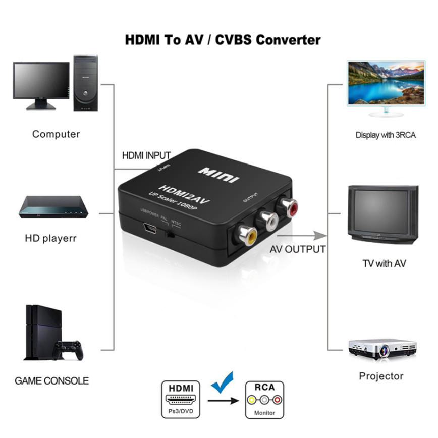 Grwibeou 1080P Hdmi-kompatibel - Scart To Hdmi ulasan dan harga
